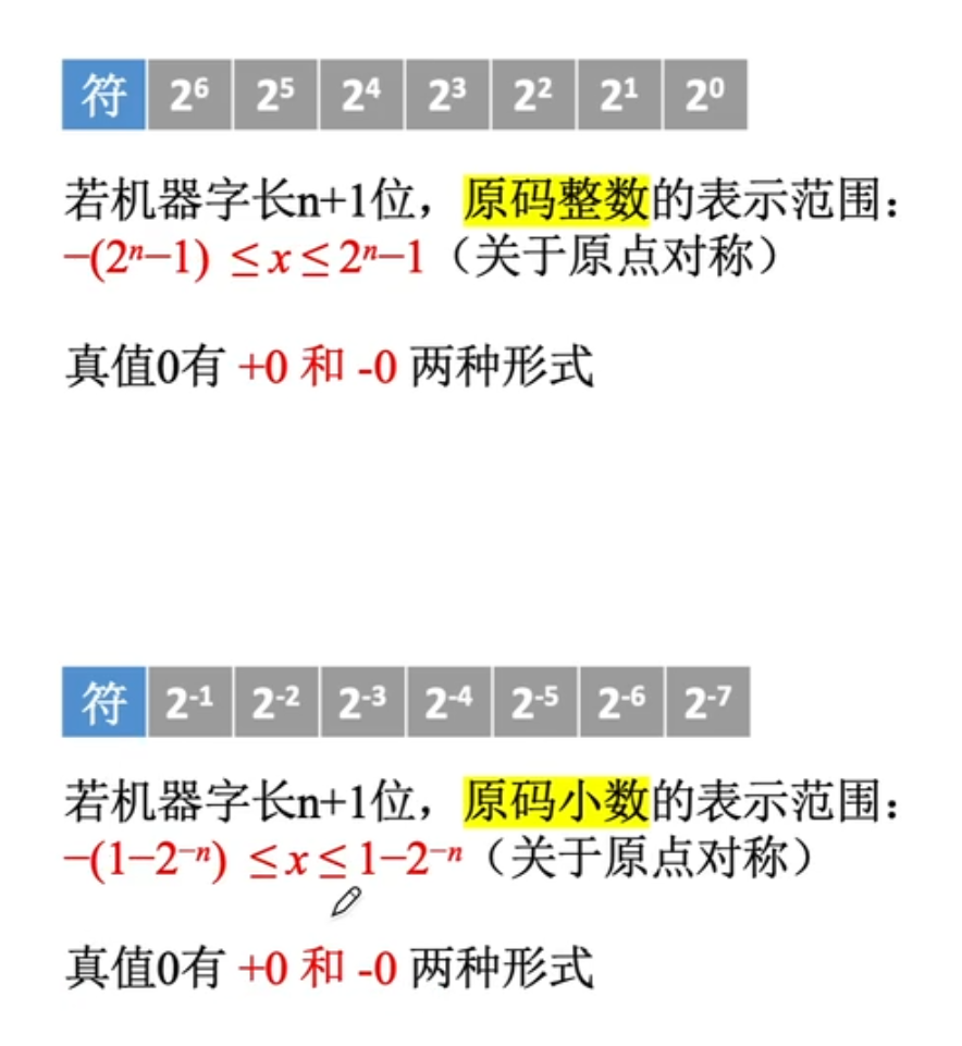 【计算机组成原理】数据的表示和运算（二）
