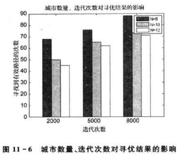 Hopfield神经网络求解旅行商(TSP)问题matlab代码