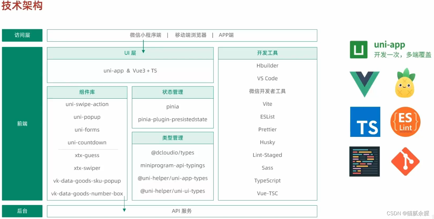 技术架构介绍