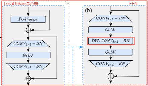 EfficientFormerV2：全新的轻量级视觉Transformer