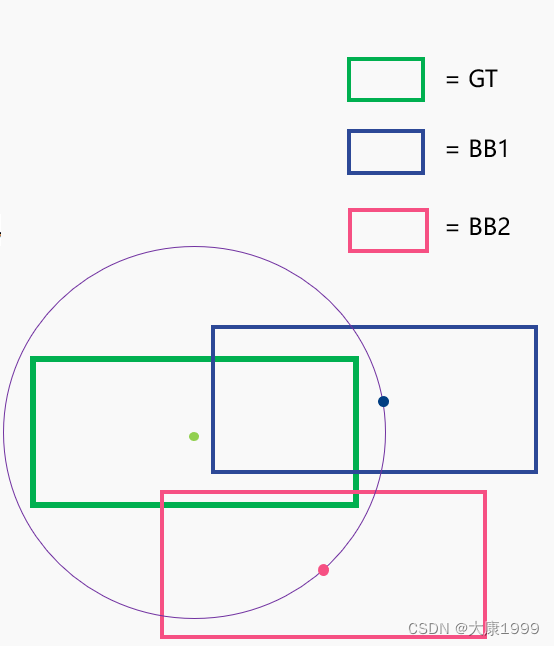 distance explanation