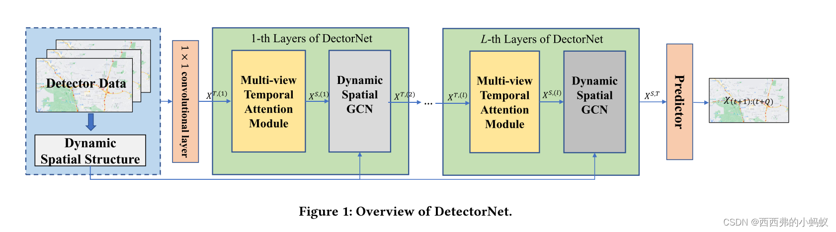 DetectorNet: Transformer-enhanced Spatial Temporal Graph Neural Network ...