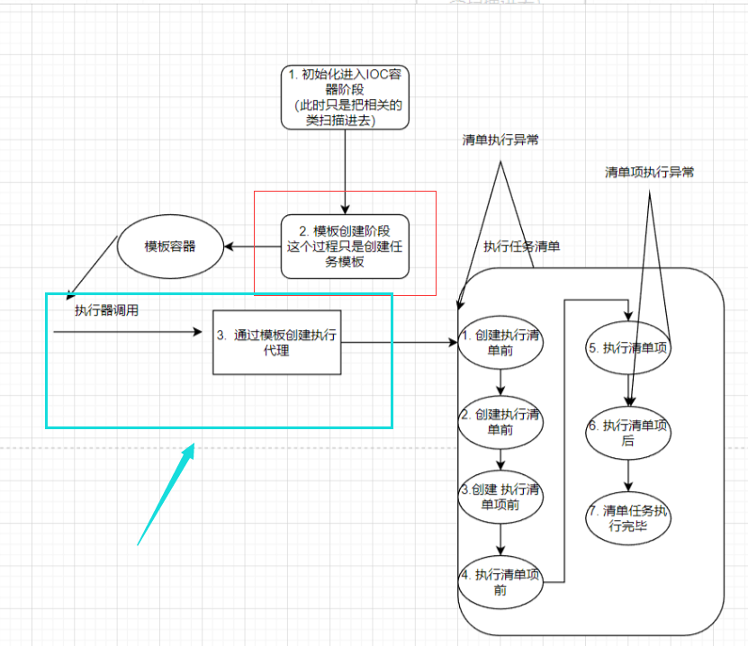 造个轮子-任务调度执行小框架-任务执行器代理实现