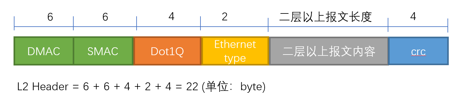 MTU笔记（Part1）_mtu分片-CSDN博客
