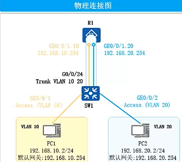 [ͼƬתʧ,Դվз,齫ͼƬֱϴ(img-z04kcYZQ-1646300666722)(E:/Typort/image-20220303172420165.png)]