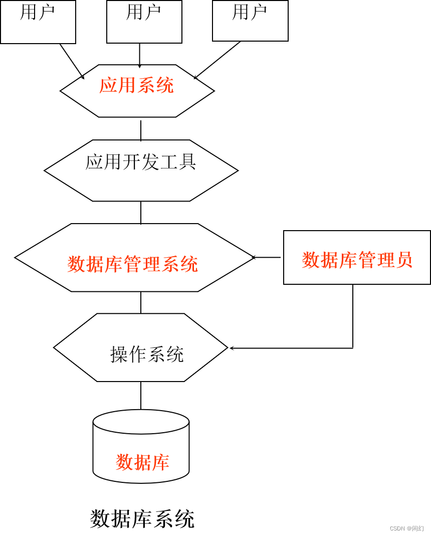 数据库系统基本概念「建议收藏」