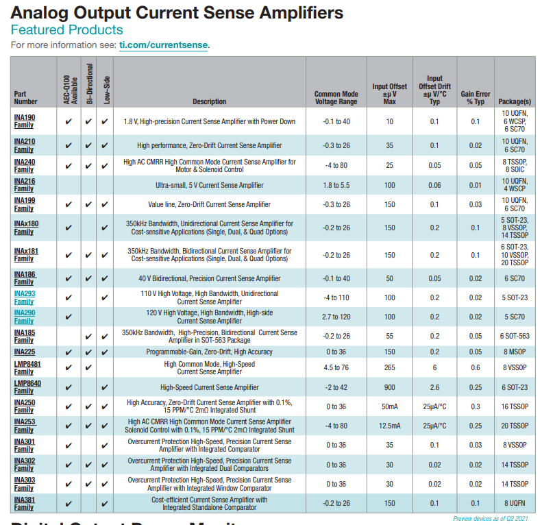 Current Sense Amplifiers_an engineer鈥檚 guide to current sensingCSDN博客
