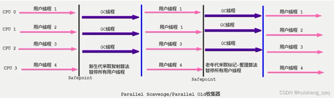 [External link picture transfer failed, the source site may have an anti-leeching mechanism, it is recommended to save the picture and upload it directly (img-bM5FwmTB-1682412834186)(img/1682317043639.png)]