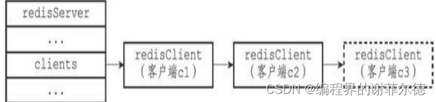 图解redis的client的实现