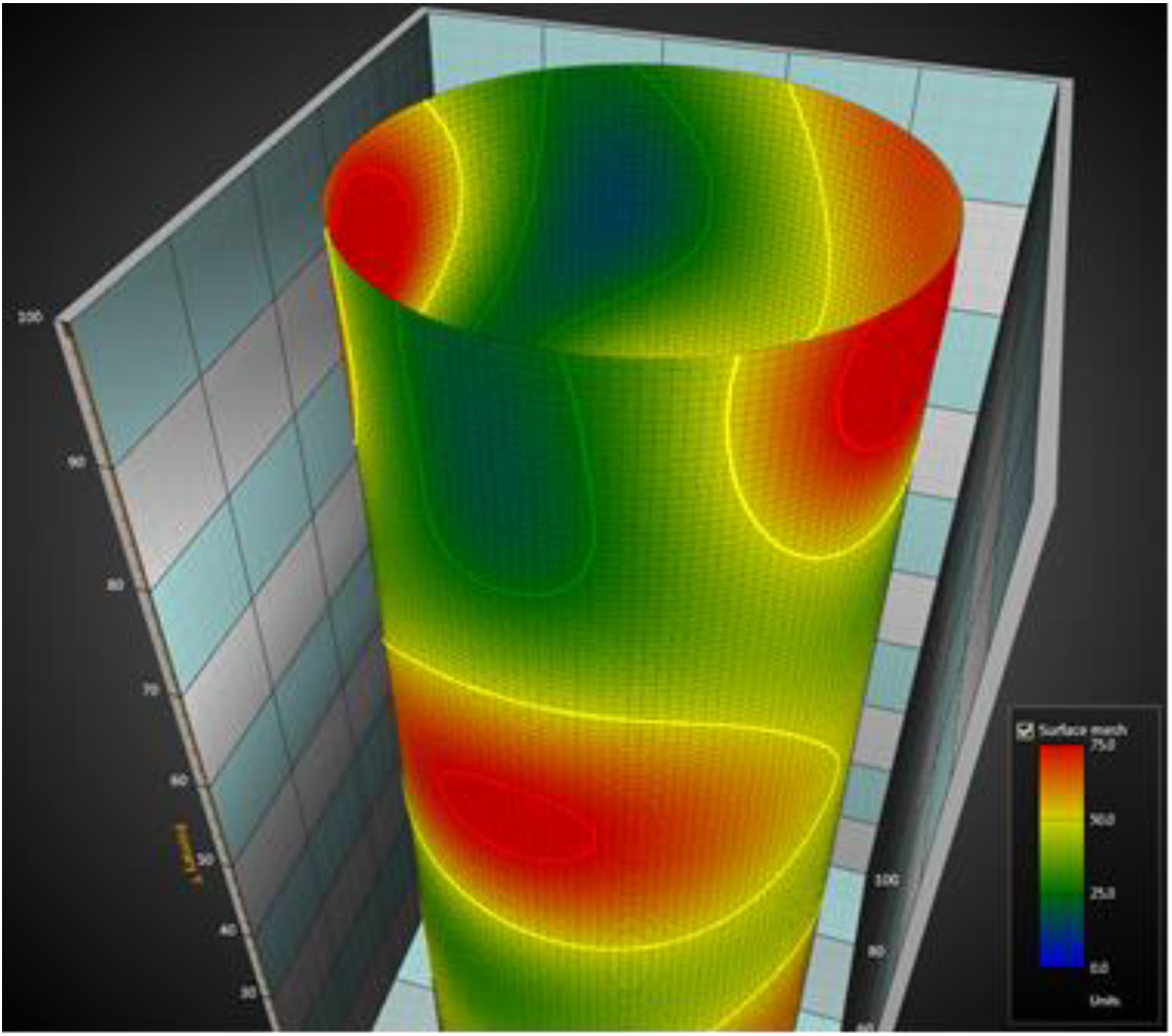 3D graphics of Qt data visualization - Programmer Sought
