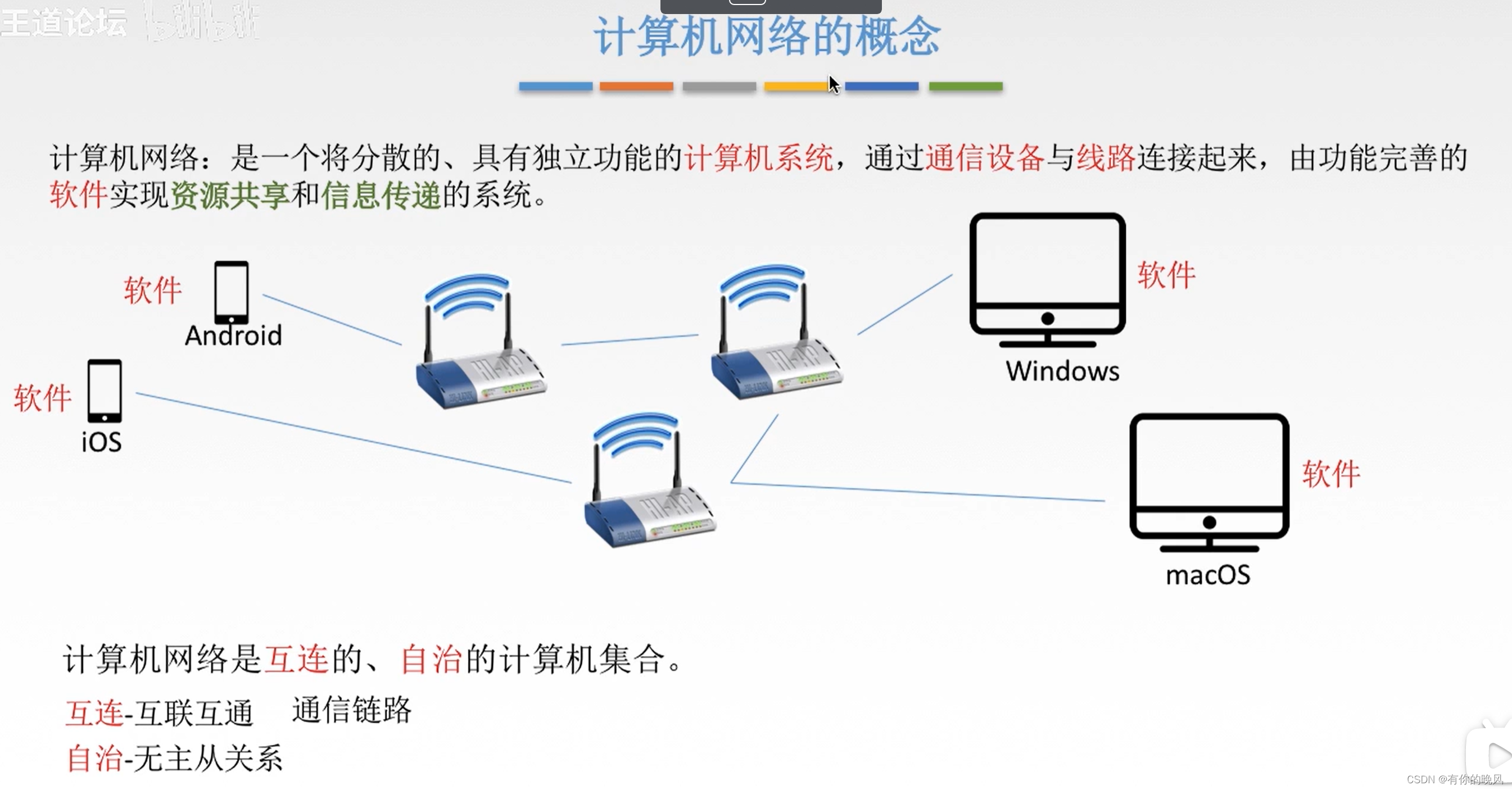 [外链图片转存失败,源站可能有防盗链机制,建议将图片保存下来直接上传(img-vogVA8Sb-1650360528089)(C:\Users\周畅\AppData\Roaming\Typora\typora-user-images\image-20220418135943606.png)]