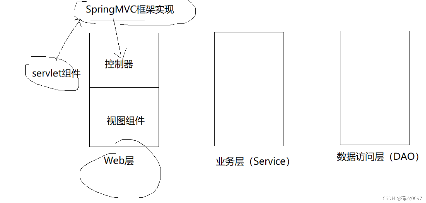 [外链图片转存失败,源站可能有防盗链机制,建议将图片保存下来直接上传(img-LtHIzLhx-1631703881460)(assets/image-20210914141342196.png)]