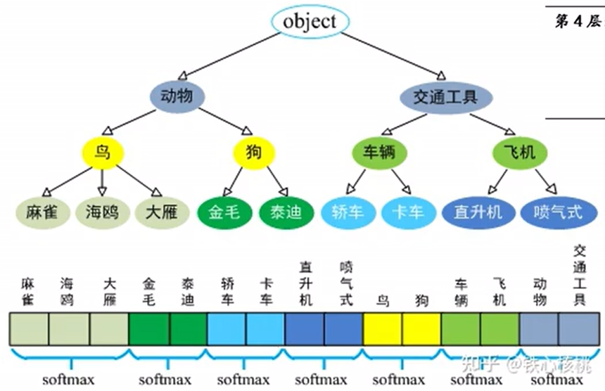 wordnet