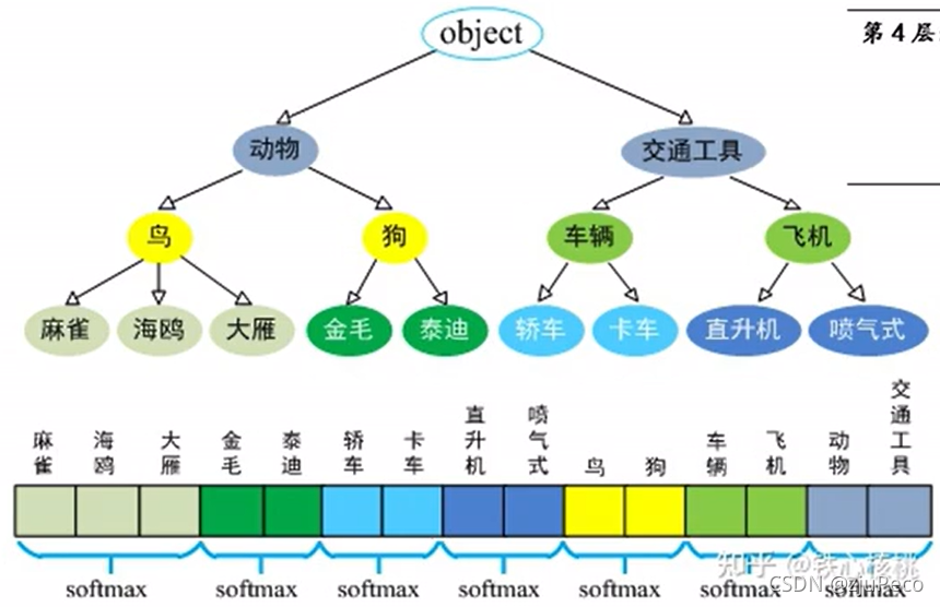 wordnet