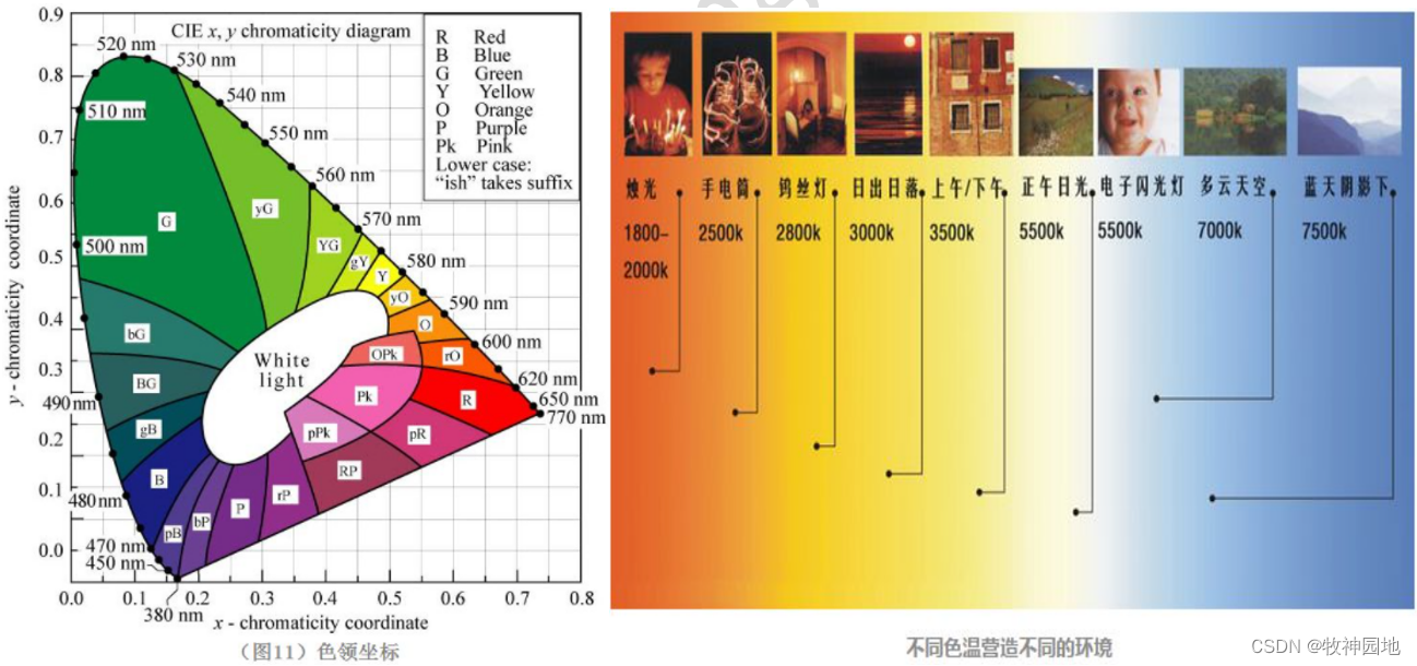 半导体器件基础06:发光二极管