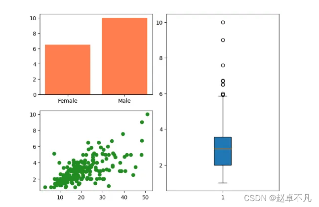 subplots-gridspec-matplotlib