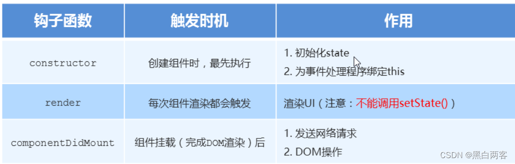 [外链图片转存失败,源站可能有防盗链机制,建议将图片保存下来直接上传(img-Z2y5ynQK-1673683573530)(images/创建时-函数的作用.png)]