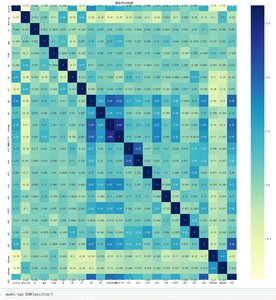 机器学习分类算法之XGBoost（集成学习算法）_xgboost分类