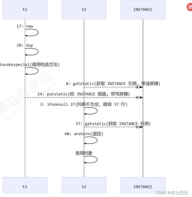 136.【JUC并发编程_02】