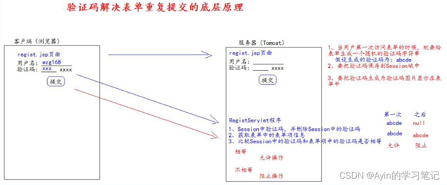 [外链图片转存失败,源站可能有防盗链机制,建议将图片保存下来直接上传(img-DrPYilLp-1644135087932)(C:/Users/12709/AppData/Roaming/Typora/typora-user-images/image-20211127221644263.png)]