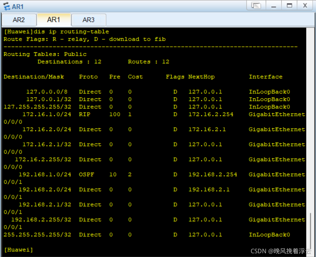 Default Route Advertise CSDN