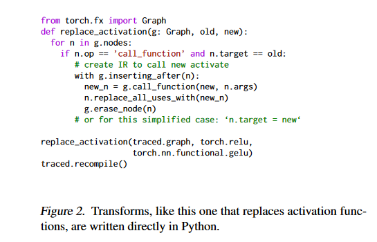 Figure2