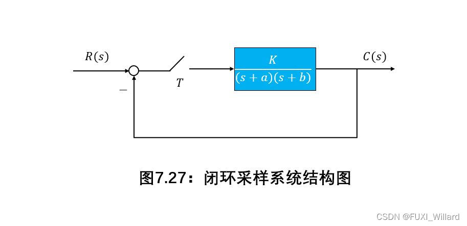 Chapter7.4：线性离散系统的分析与校正考研参考题