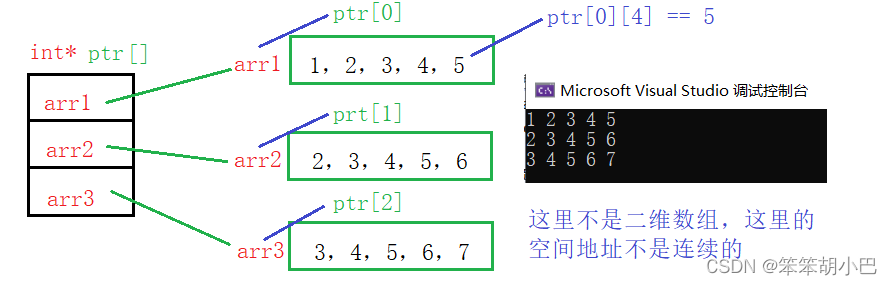 C learning_14 指针篇之破解版