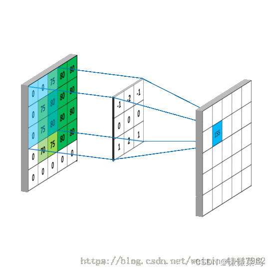 基于深度学习的图像去噪方法归纳总结