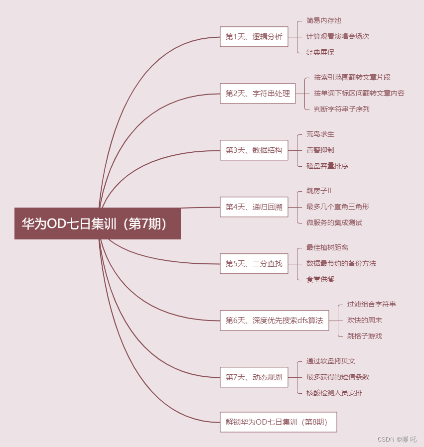 华为OD七日集训第7期 - 按算法分类，由易到难，循序渐进，玩转OD