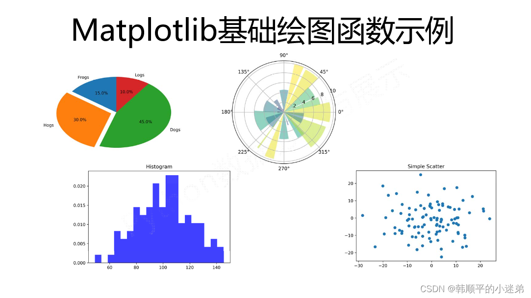 Matplotlib基础绘图函数示例