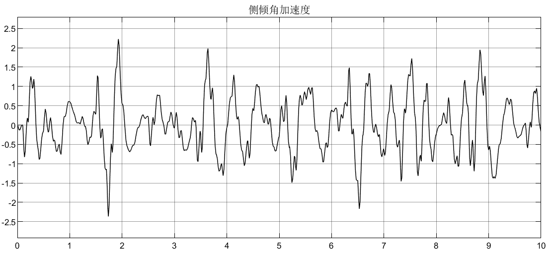 半车(前后、左右)、整车悬架模型仿真分析