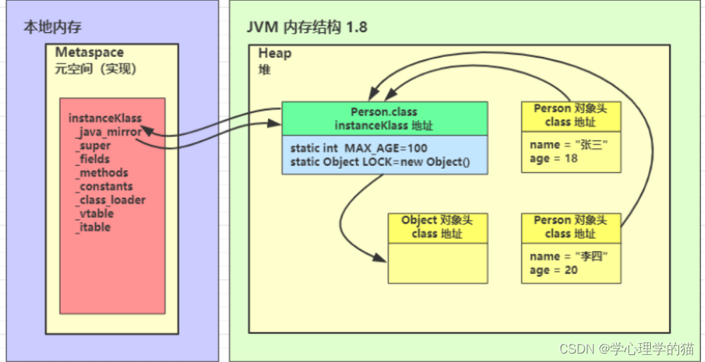JVM_12 类加载与字节码技术 (类加载与类的加载器)_首次访问这个类的 静态变量 或 静态方法 时CSDN博客