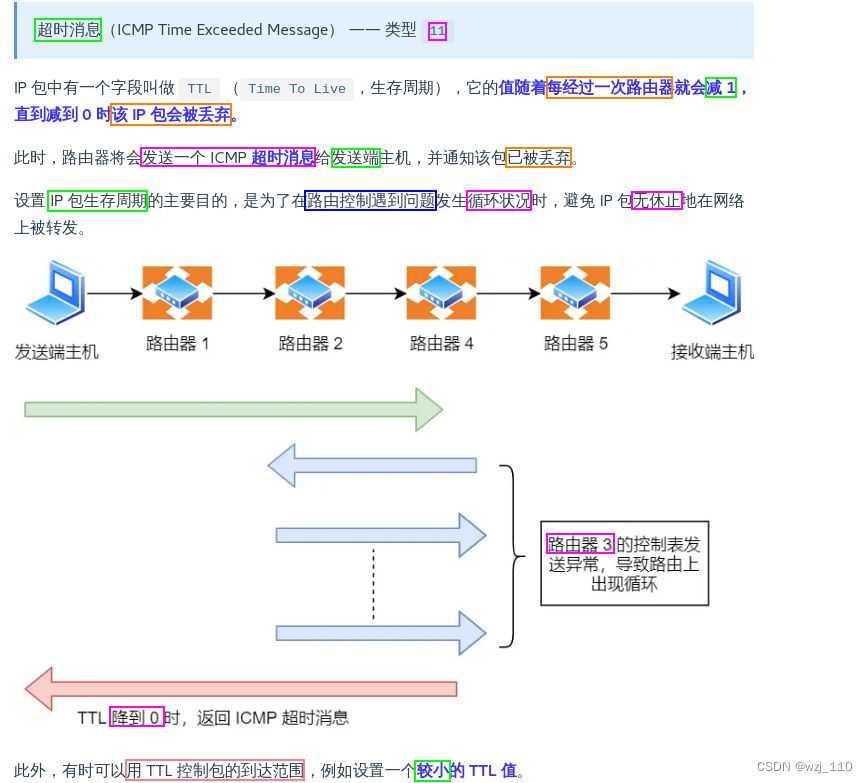 ICMP协议(一)