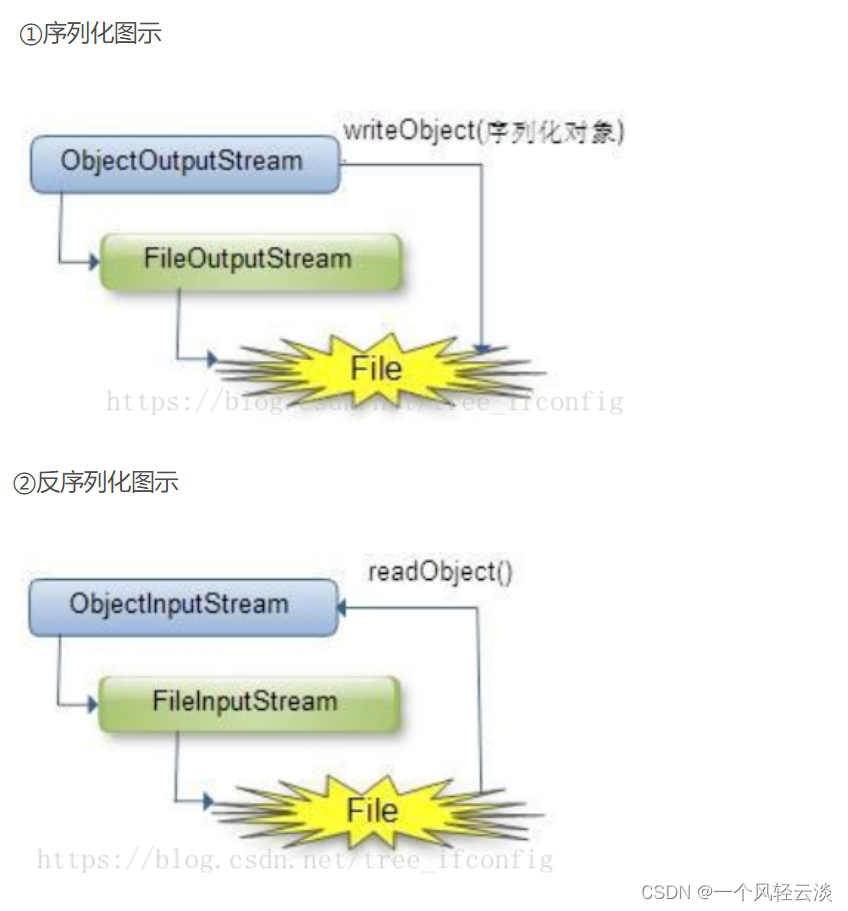 java面试强基（13）