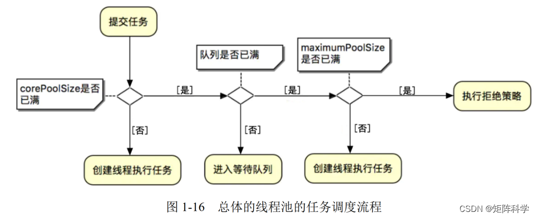 异步任务线程池——最优雅的方式创建异步任务