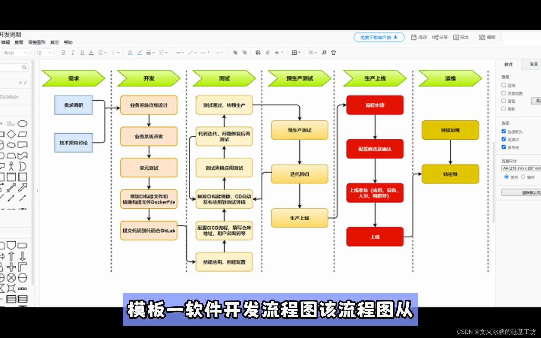 [架构之路-247]：目标系统 - 设计方法 - 软件工程 - 结构化方法的基本思想、本质、特点以及在软件开发、在生活中的应用