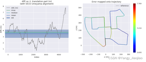ros中SLAM的EVO、APE测评——SLAM精度测评（一）