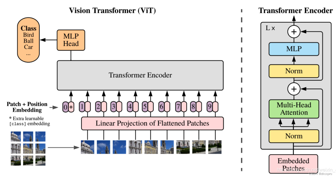 Transformer与注意力机制