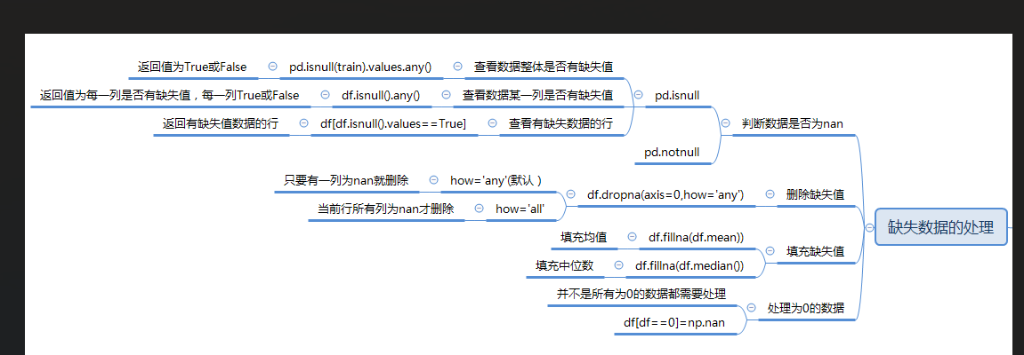 利用python库 pandas完成数据分析（持续更新中~）_df.index.values.astype(