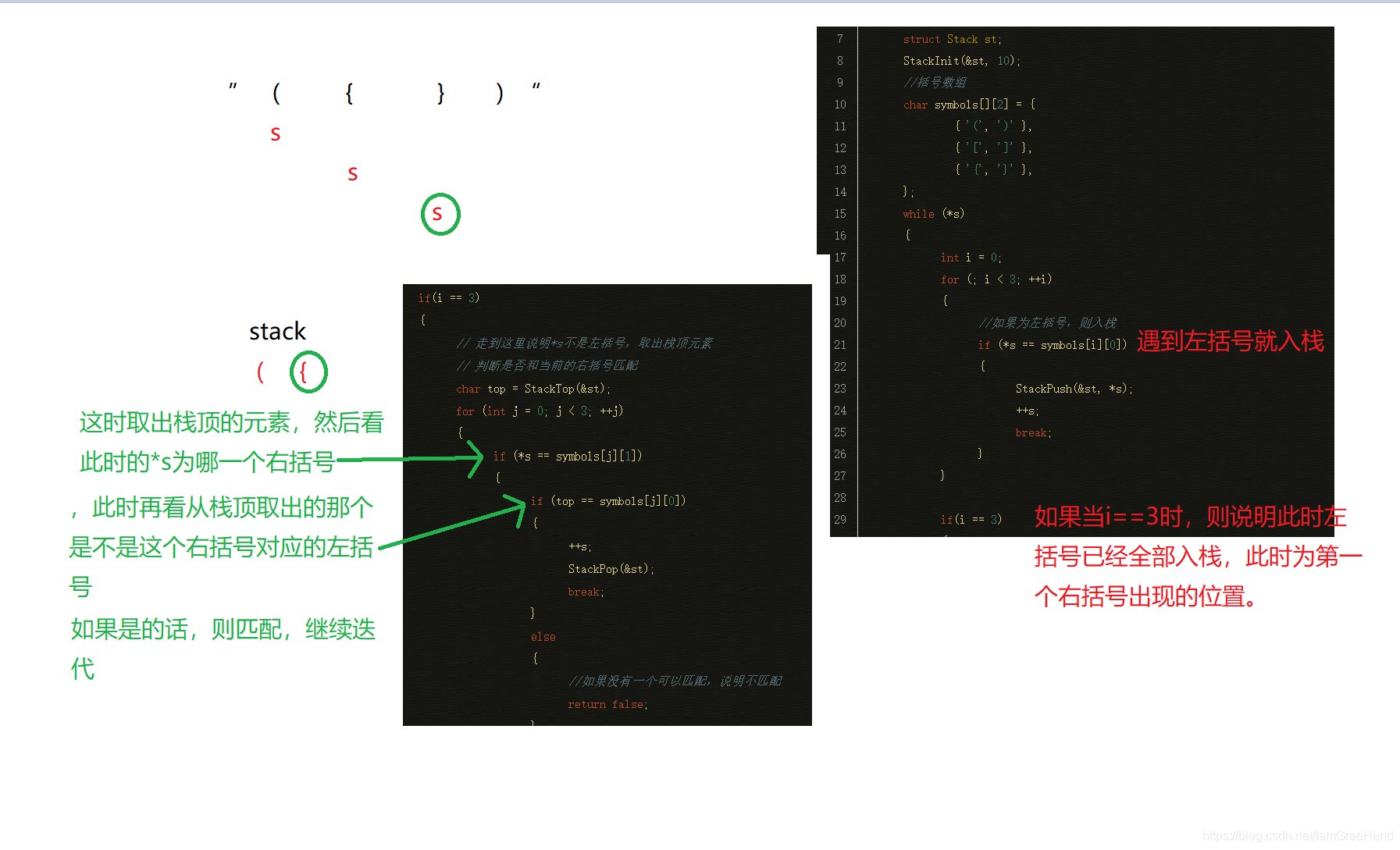 【每天学习亿点点系列】——栈OJ题：有效的括号