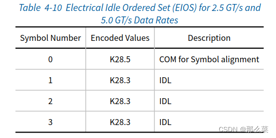 S4.2.4.3 Electrical Idle Sequence(EIOS)