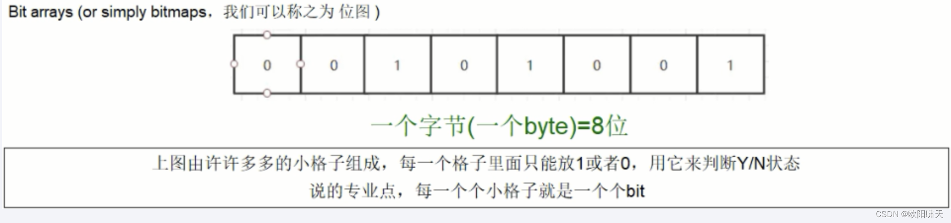 Redis 十大数据类型