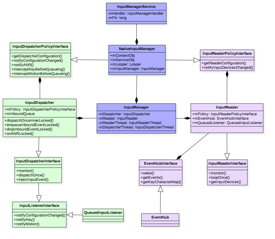 input_class