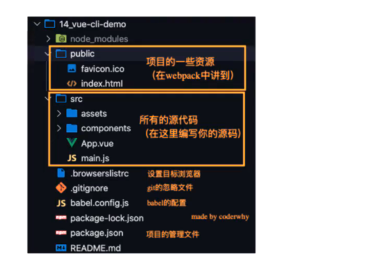 【vue3】06-vue的组件化开发-脚手架创建项目