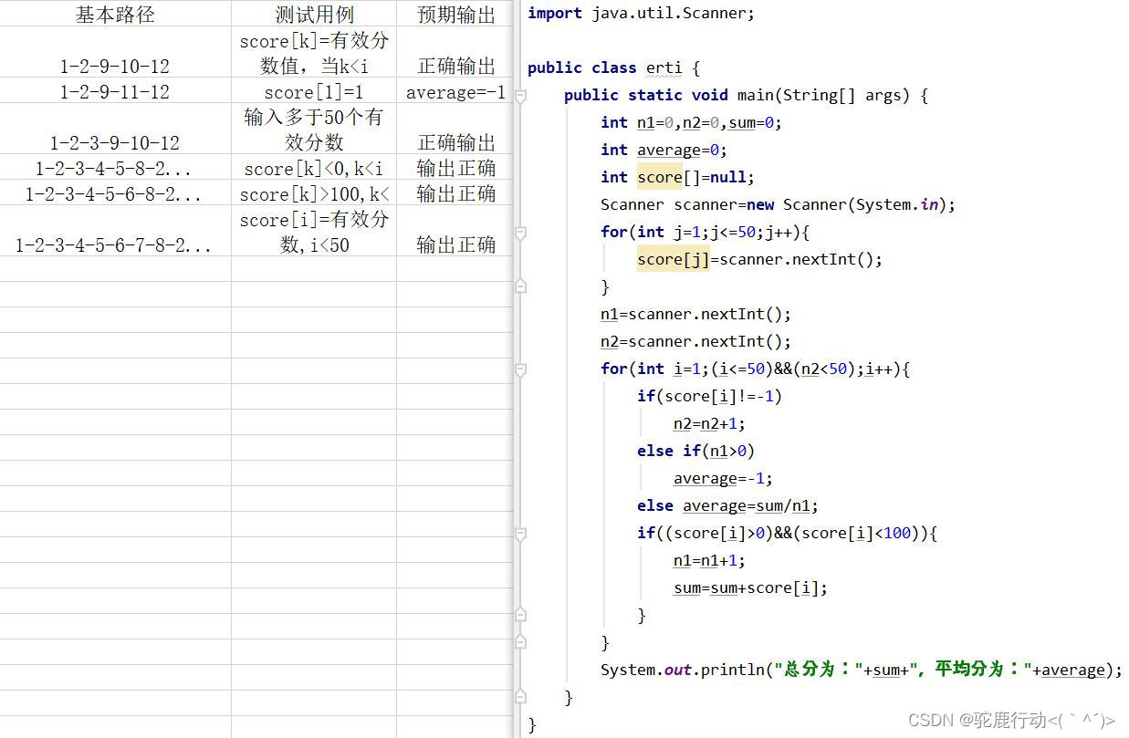 软件测试作业5_下图所示的程序设计用基本路径测试法计算环形复杂度,并设计测试用例。-CSDN博客