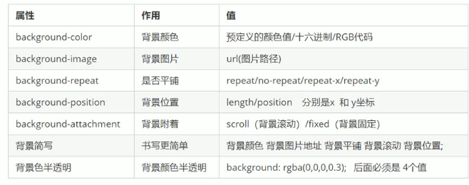 css笔记_红鼻子格鲁58的博客-程序员ITS203 - 程序员ITS203