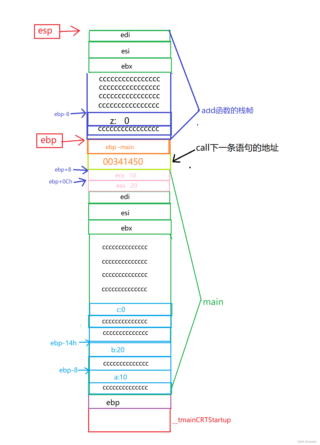 请添加图片描述