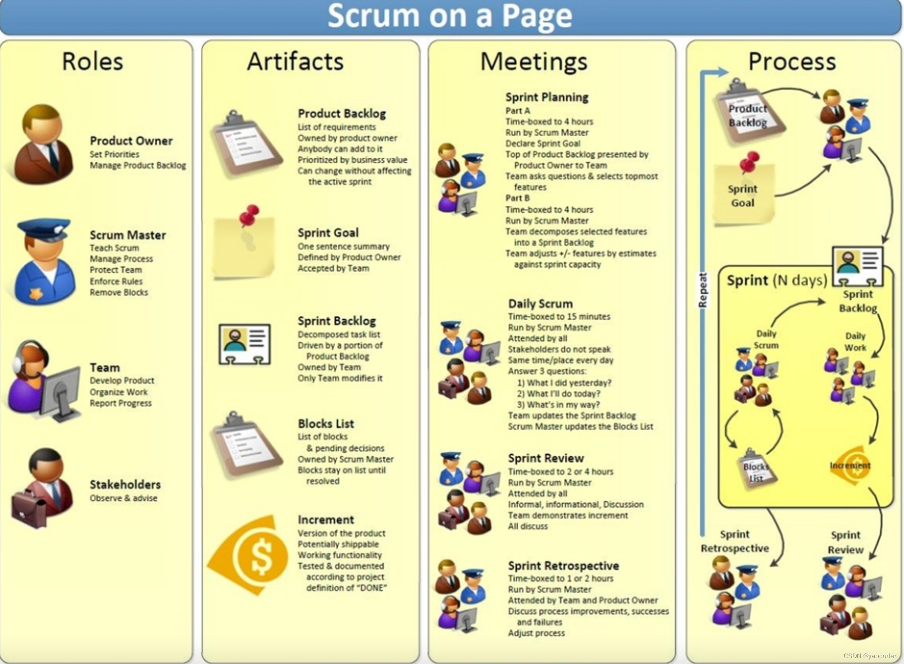 敏捷实践之scrum