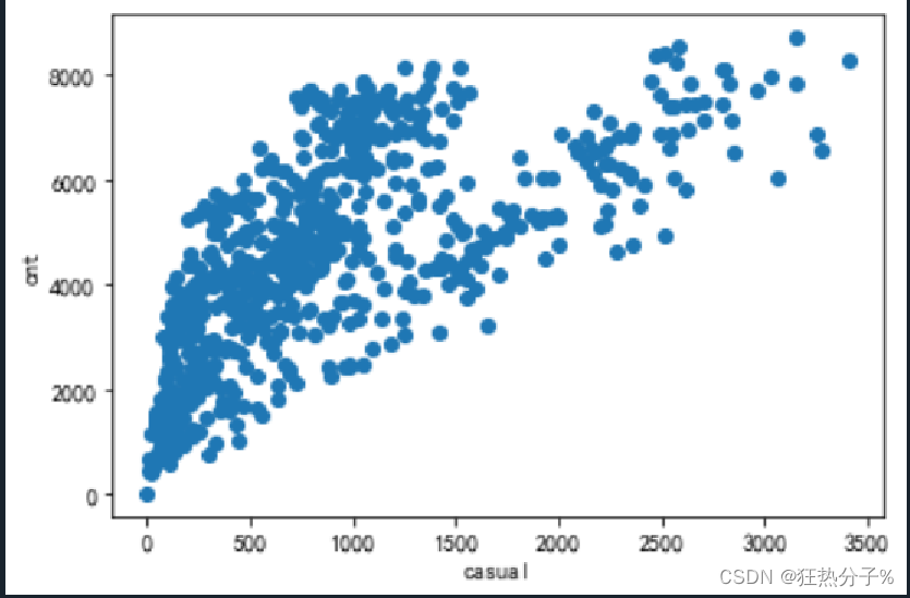 python-sklearn数据分析-线性回归和支持向量机（SVM）回归预测（实战）